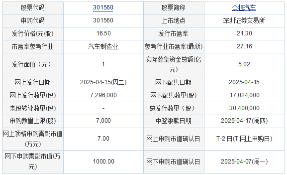 jn江南·体育登录入口昔日申购：江顺科技、众捷汽车