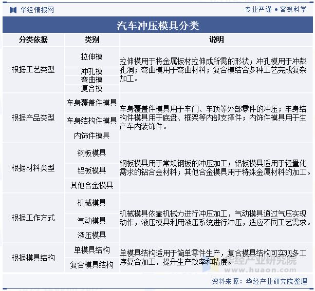JN江南全站2024年中国汽车冲压模具行业开展趋向阐发轻量化质料的使用满意汽车轻