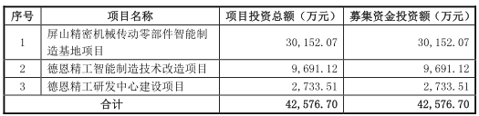 jn江南·体育登录入口德恩精工净利连降三年纪据对不上 比年两起灭亡变乱