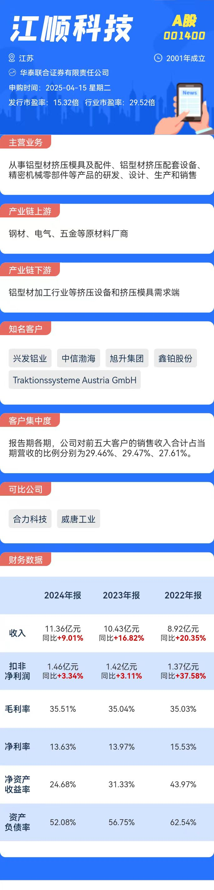 JN江南·体育网页打新必看 4月15日两只新股申购