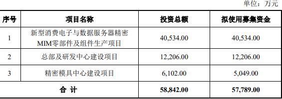JN江南网页版精研科技拟可转债不超578亿 2023员工持股套现05亿